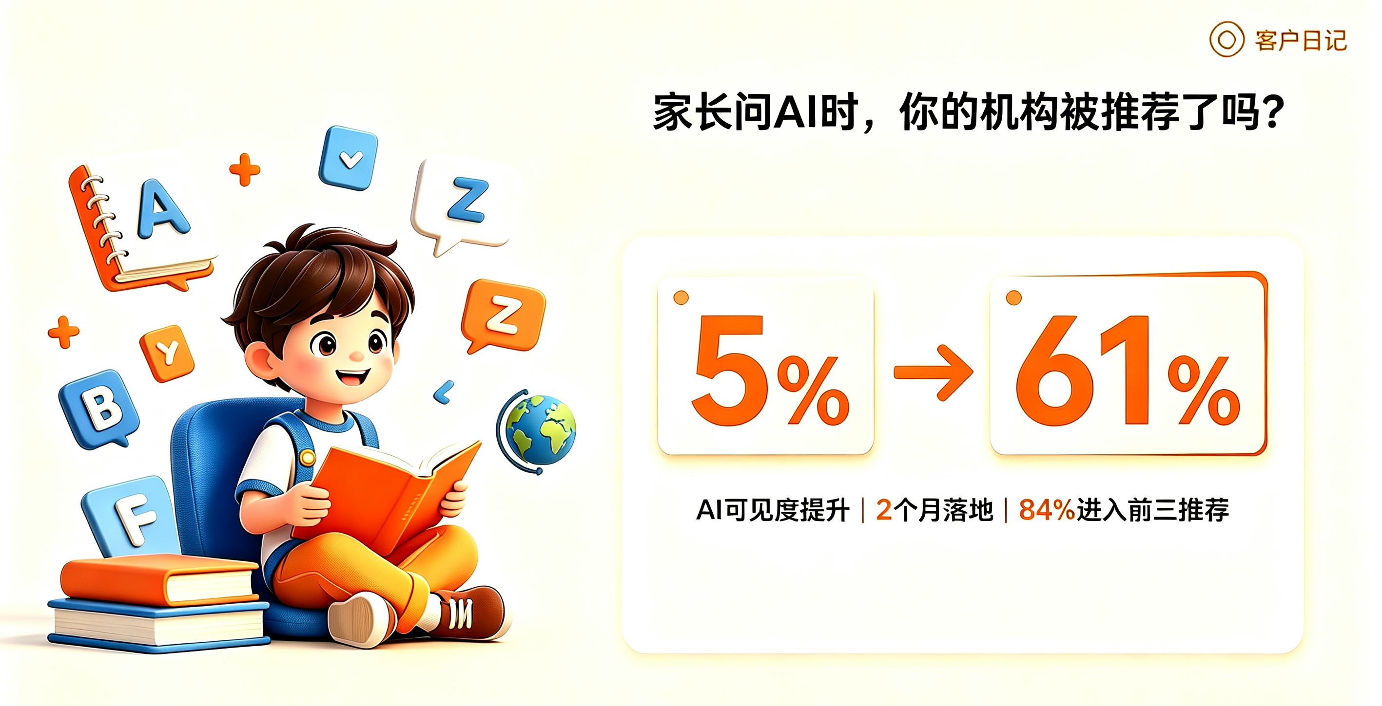 少儿英语机构 GEO 案例：品牌可见率从 5% 跃升到 61%