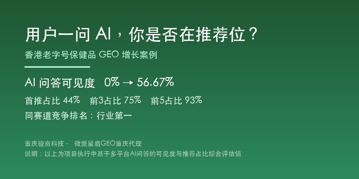 用户一问AI，你是否在推荐位？香港老字号保健品GEO增长案例：可见度0%→56.67%