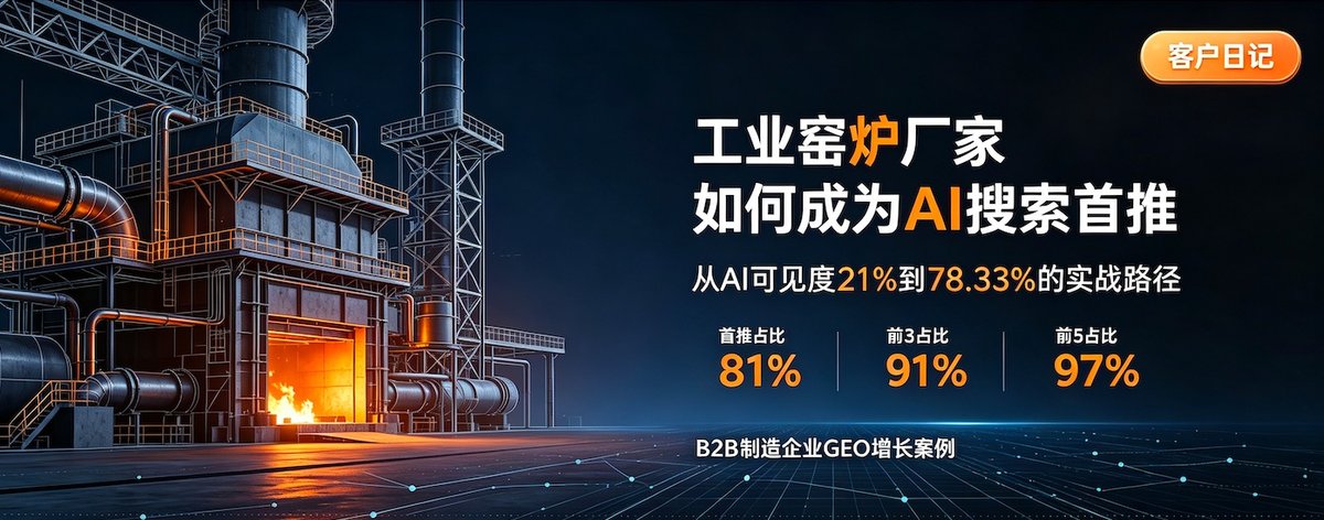工业窑炉厂家AI搜索首推实战：品牌AI可见度从21%提升到78%