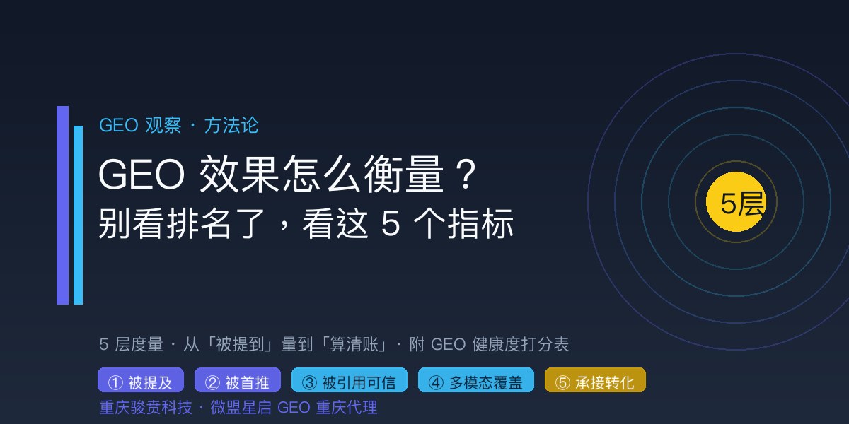 GEO效果怎么衡量：从被提及、被首推、被引用可信、多模态覆盖到承接转化的五层度量标准