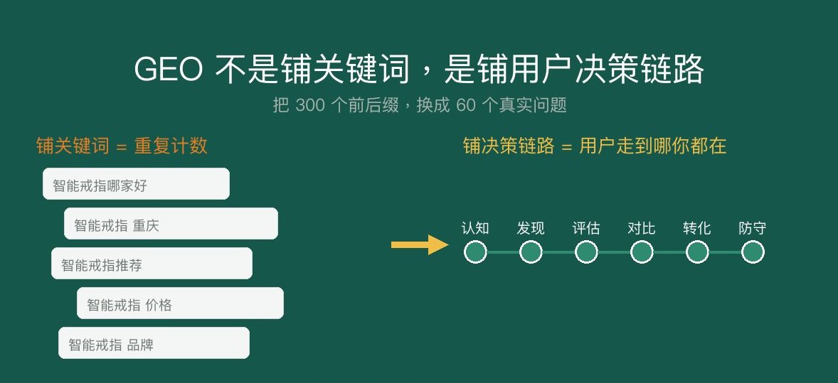 从