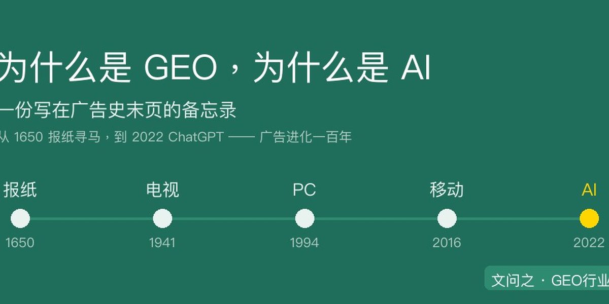 从报纸到AI：广告进化史时间轴，GEO是当下企业推广的必要选择